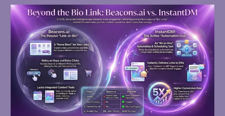 InstantDM vs Beacons.ai