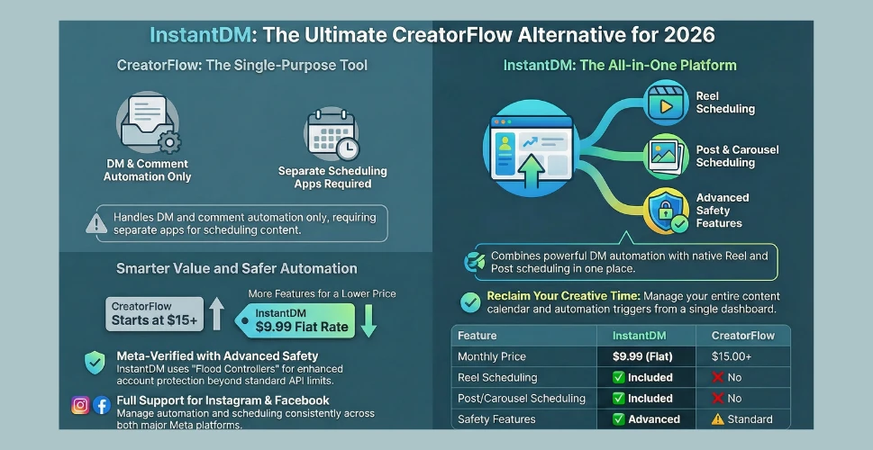 InstantDM vs CreatorFlow