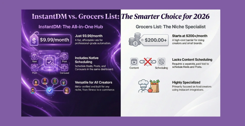 InstantDM vs GrocersList