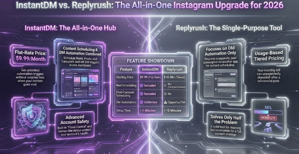 InstantDM vs ReplyRush