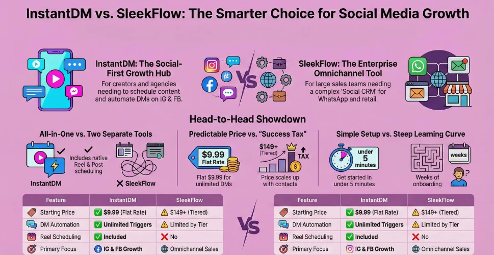 InstantDM vs SleekFlow