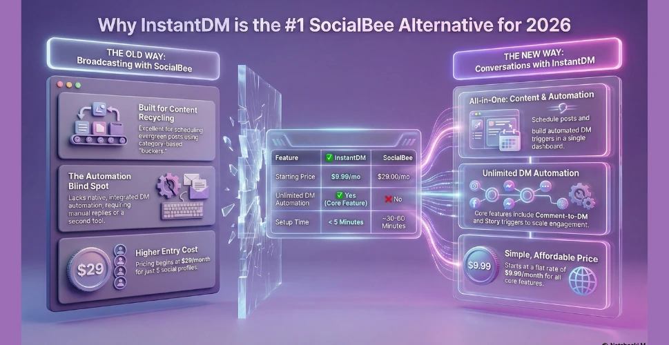 InstantDM vs SocialBee