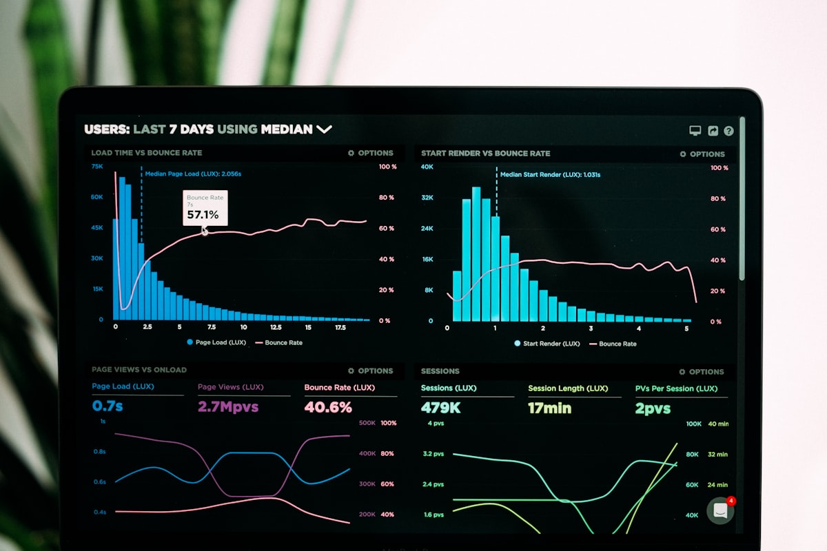 Instagram Analytics - Study Data to Scale Reach