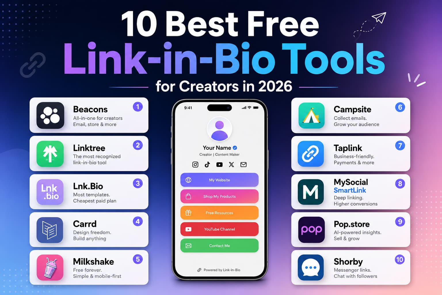 Hero image for '10 Best Free Link-in-Bio Tools for Creators in 2026,' featuring Beacons, Linktree, Lnk.Bio, Carrd, Milkshake, Campsite, Taplink, MySocial SmartLink, Pop.store, and Shorby around a central creator profile smartphone.