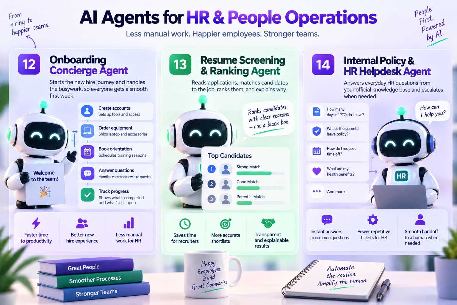 Internal Ranking Number Example AI Agent Use Cases: 20 Real-World Examples and Prompts for 2026