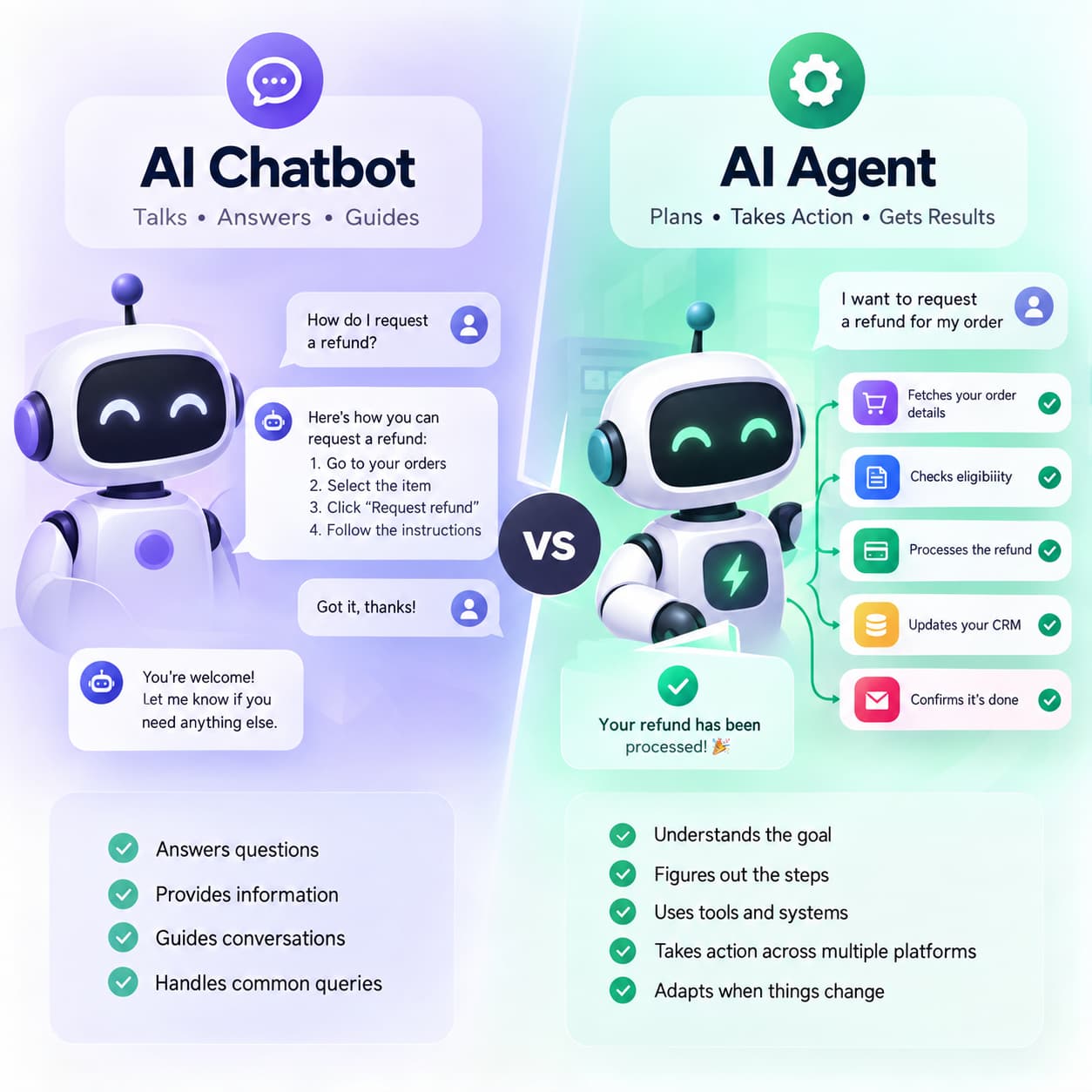AI chatbot vs AI agent comparison showing chatbots answering questions and guiding conversations, while AI agents plan tasks, use tools, and complete multi-step actions.