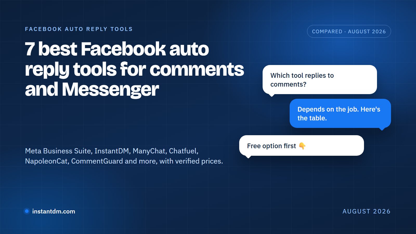 Dark blue banner titled '7 best Facebook auto reply tools for comments and Messenger' with three chat bubbles asking which tool replies to comments and answering that it depends on the job, with a free option first