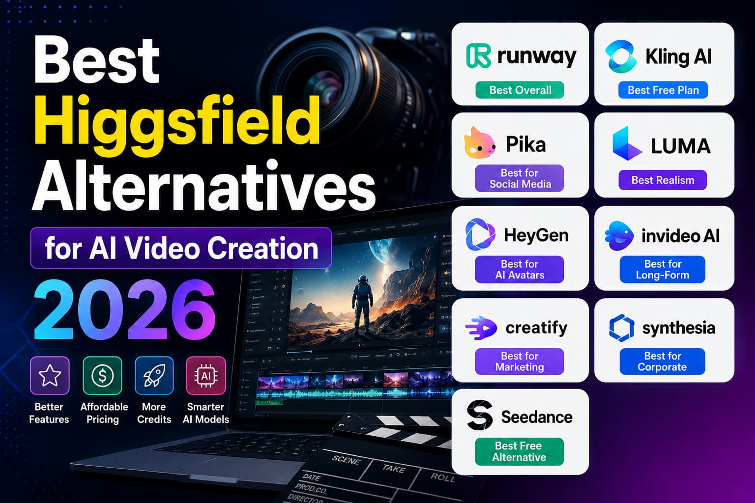 Hero image comparing the best Higgsfield alternatives for AI video creation in 2026, featuring Runway, Kling AI, Pika, Luma, HeyGen, InVideo AI, Creatify, Synthesia, Seedance, alongside a video editing workspace, camera, and AI-powered creative tools.