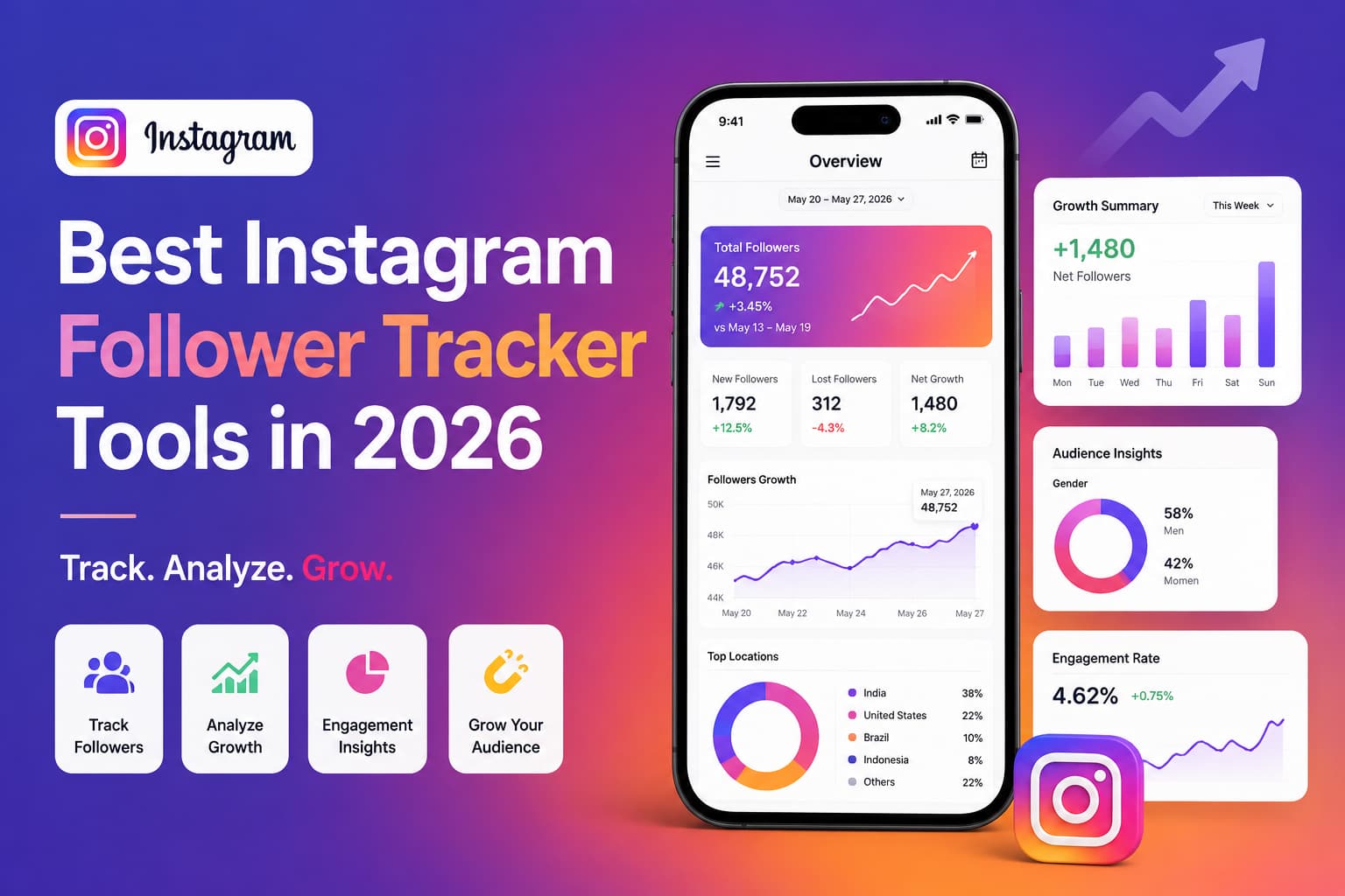 Instagram follower tracker tools dashboard showing follower growth, engagement insights, audience analytics, and tracking metrics for 2026.