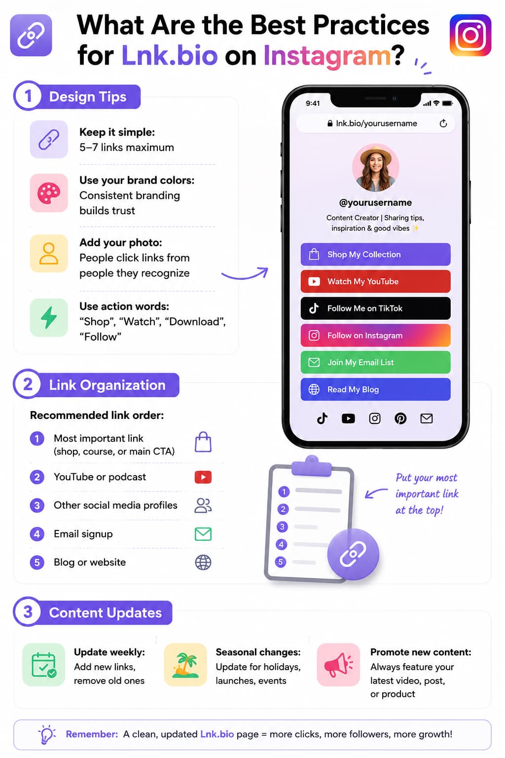 Infographic outlining the best practices for using Lnk.bio on Instagram, including simple page design, strategic link organization, regular content updates, and a mobile preview of a well-optimized link-in-bio page with branded buttons and social media links.