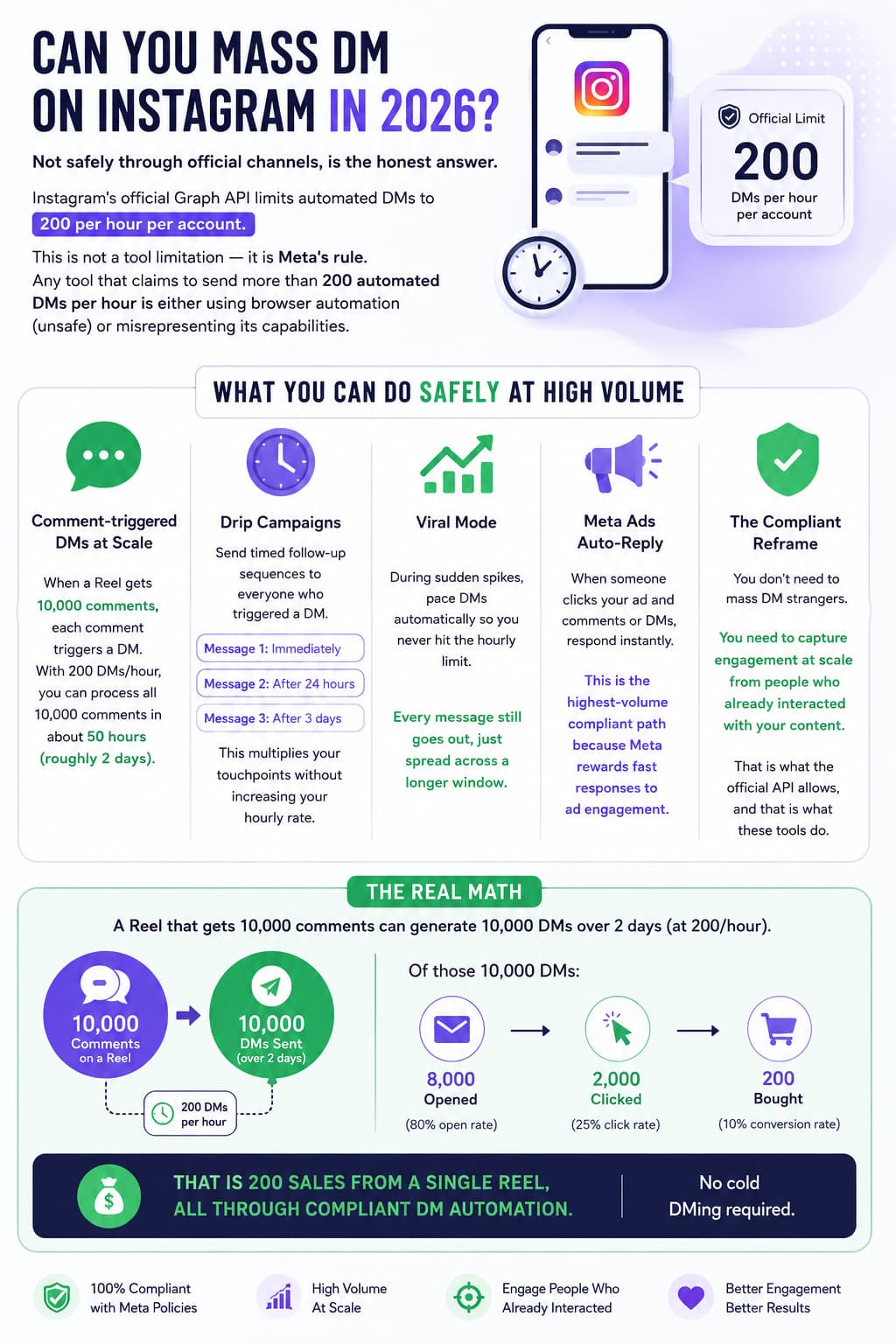 Alt text:*
Infographic titled 