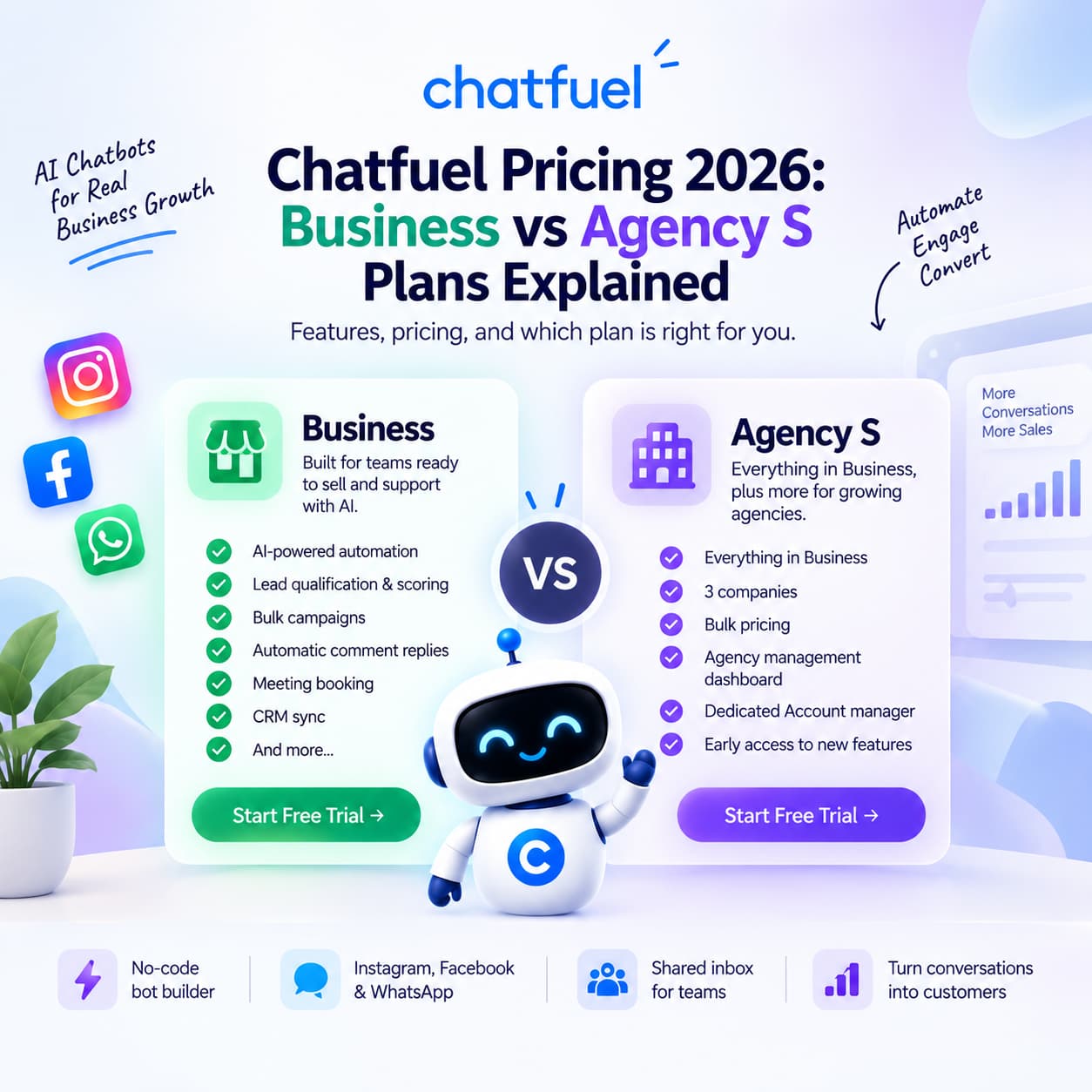 Chatfuel Pricing 2026 hero image comparing Business and Agency S plans, with feature highlights, AI chatbot automation, social media channels, shared inbox, and free trial options.