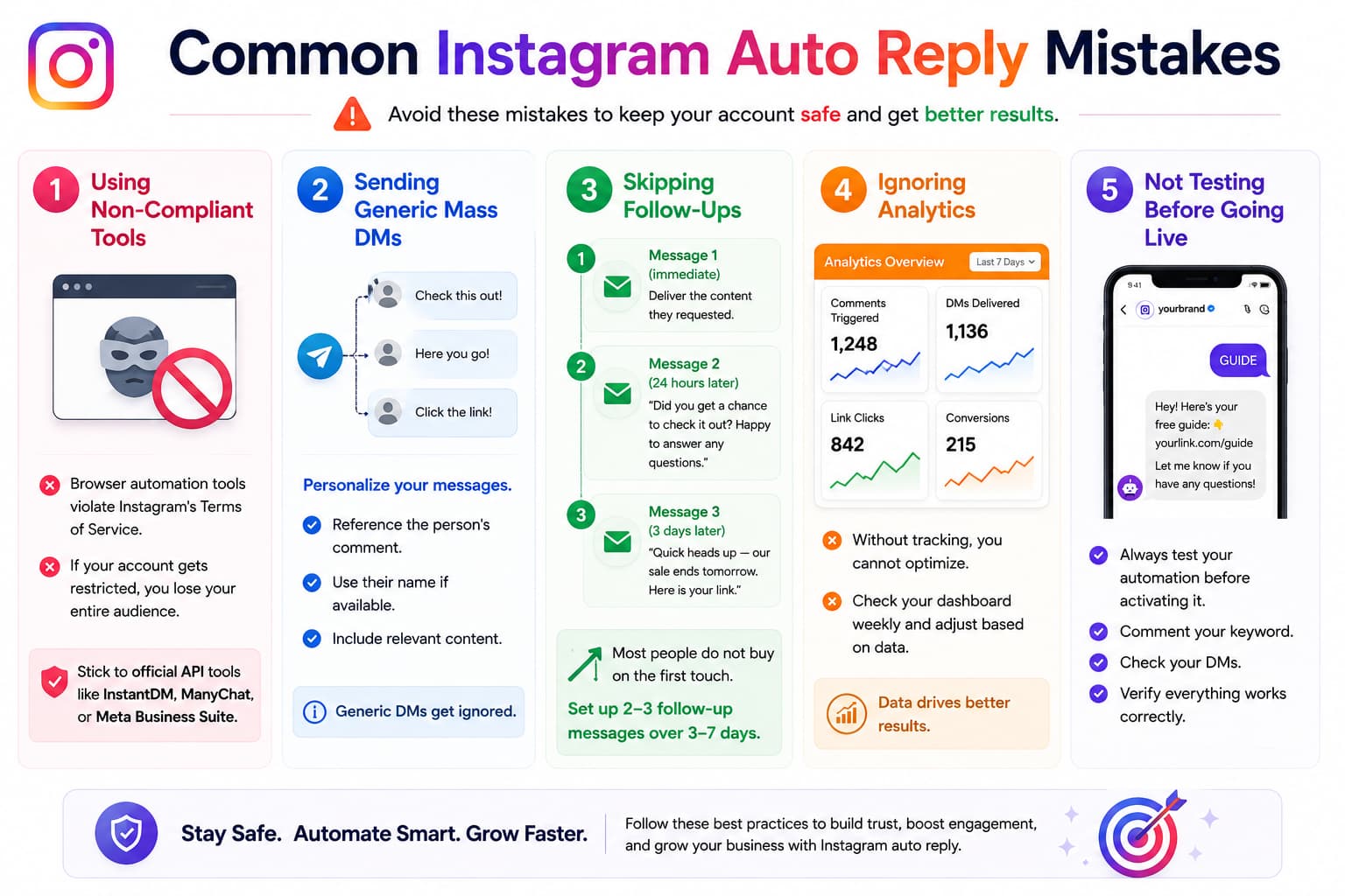 Infographic titled 