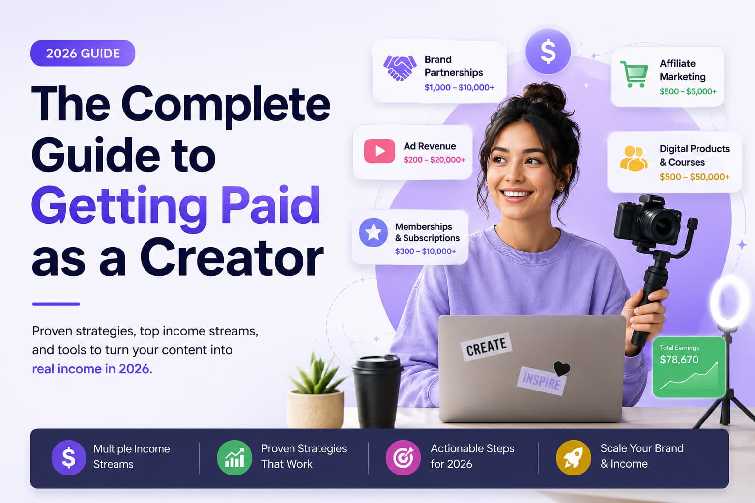 Creator working at a laptop with a camera and ring light, surrounded by floating cards showing income streams like brand partnerships, affiliate marketing, ad revenue, digital products, and memberships, illustrating multiple ways creators can earn money in 2026.