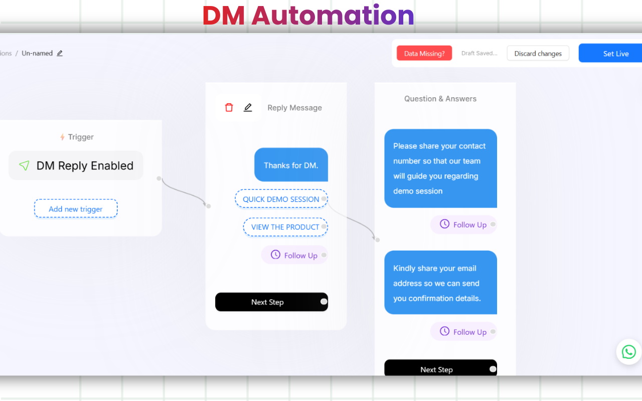 Screenshot of a “DM Automation” workflow builder interface. On the left, a trigger labeled “DM Reply Enabled.” In the center, a reply message card with “Thanks for DM” and buttons for “Quick Demo Session” and “View the Product.” On the right, a question-and-answer flow asking for a contact number and email, with follow-up steps. A “Data Missing?” warning and “Set Live” button appear at the top.