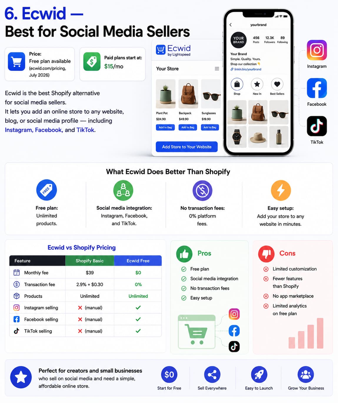 Infographic comparing Ecwid and Shopify for social media sellers, highlighting Ecwid as a Shopify alternative with a free plan, social media integrations for Instagram, Facebook, and TikTok, no platform transaction fees, and easy store setup. The graphic includes a pricing comparison table, key features, online store mockups, and a summary of Ecwid's pros and cons for creators and small businesses.