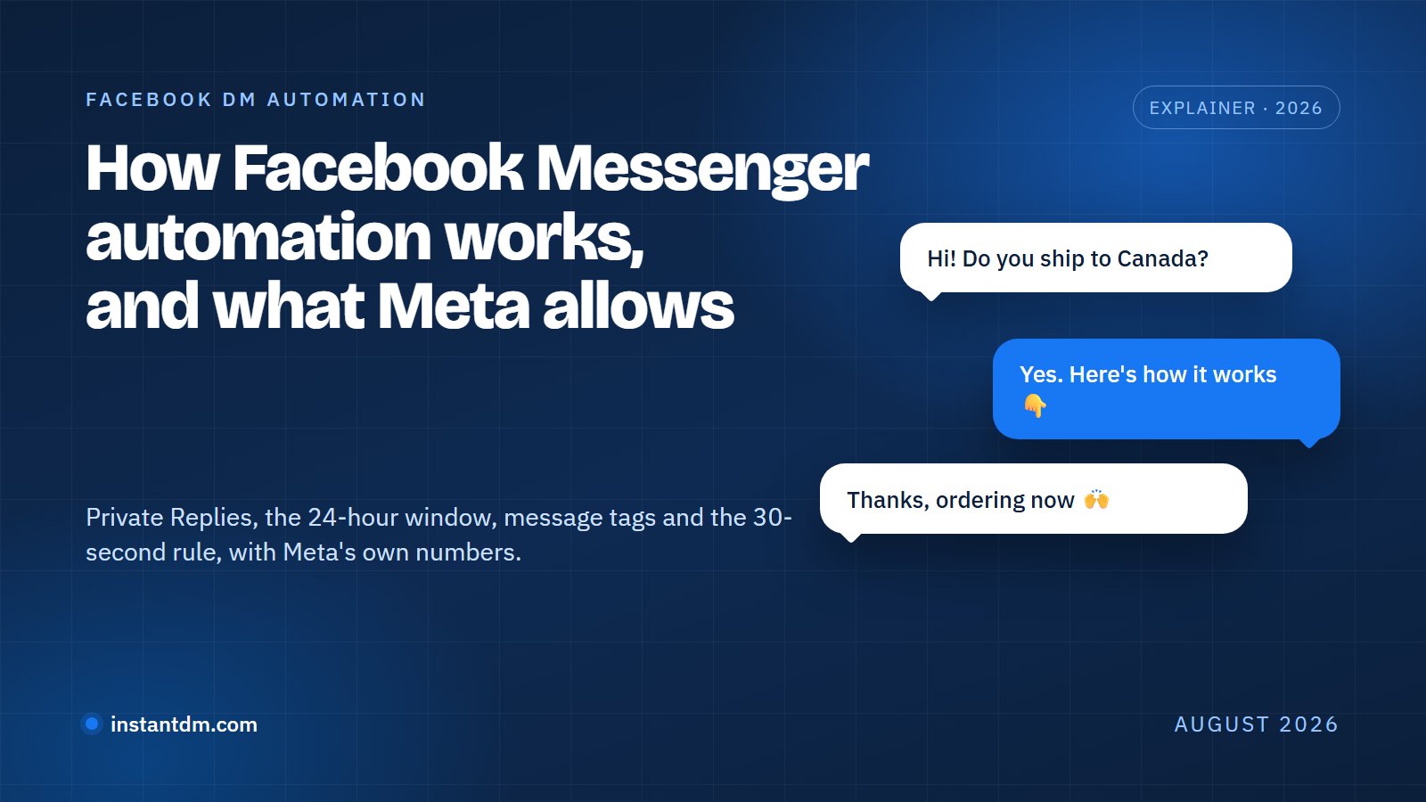 Dark blue banner titled 'How Facebook Messenger automation works, and what Meta allows' with three Messenger-style chat bubbles: a shipping question, an automated answer, and the customer replying that they are ordering