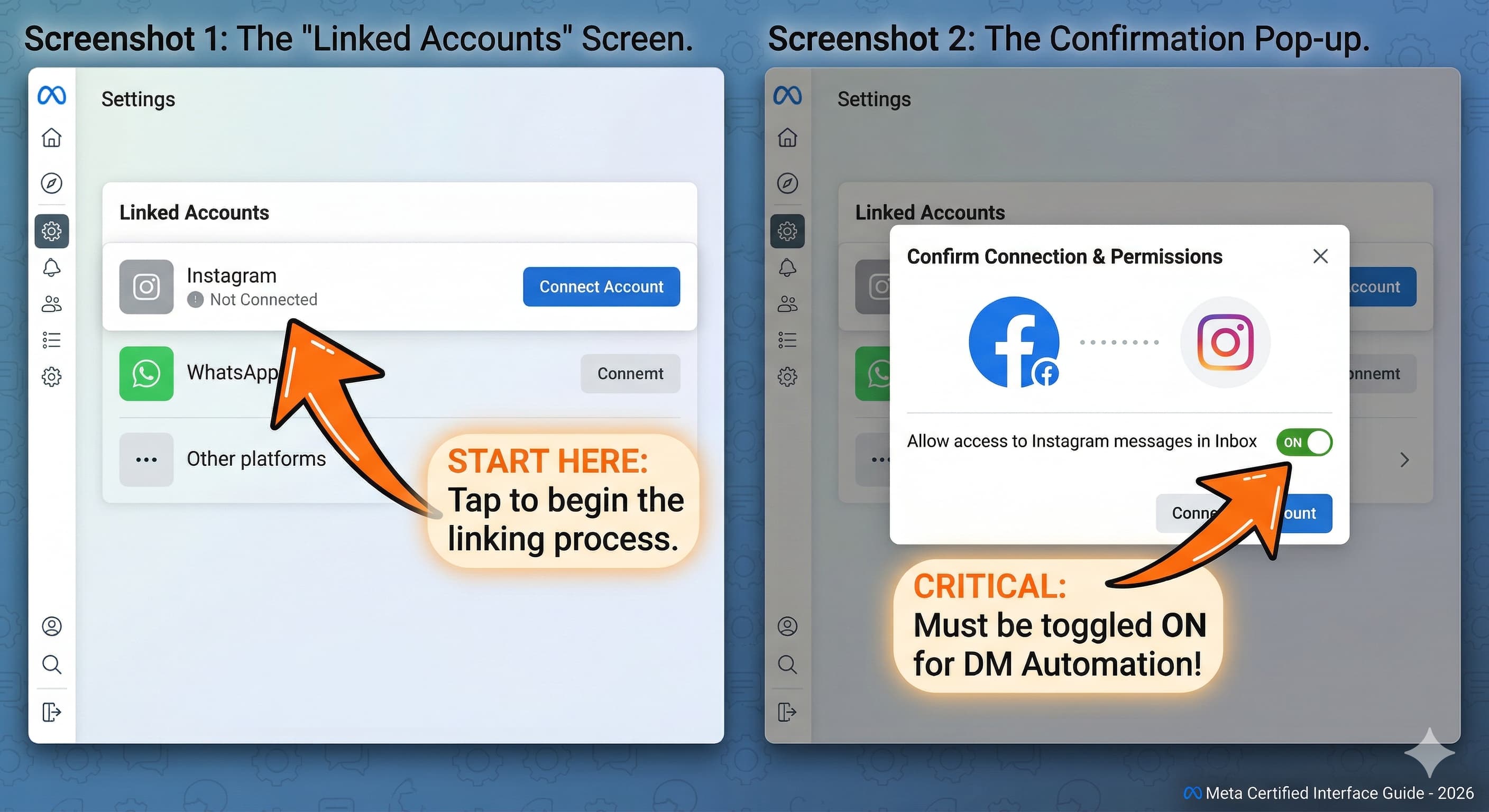 Titled "The 'Linked Accounts' Screen," it shows the Meta Settings menu. A large orange arrow points to a blue "Connect Account" button next to the Instagram icon. A callout box reads: "START HERE: Tap to begin the linking process."