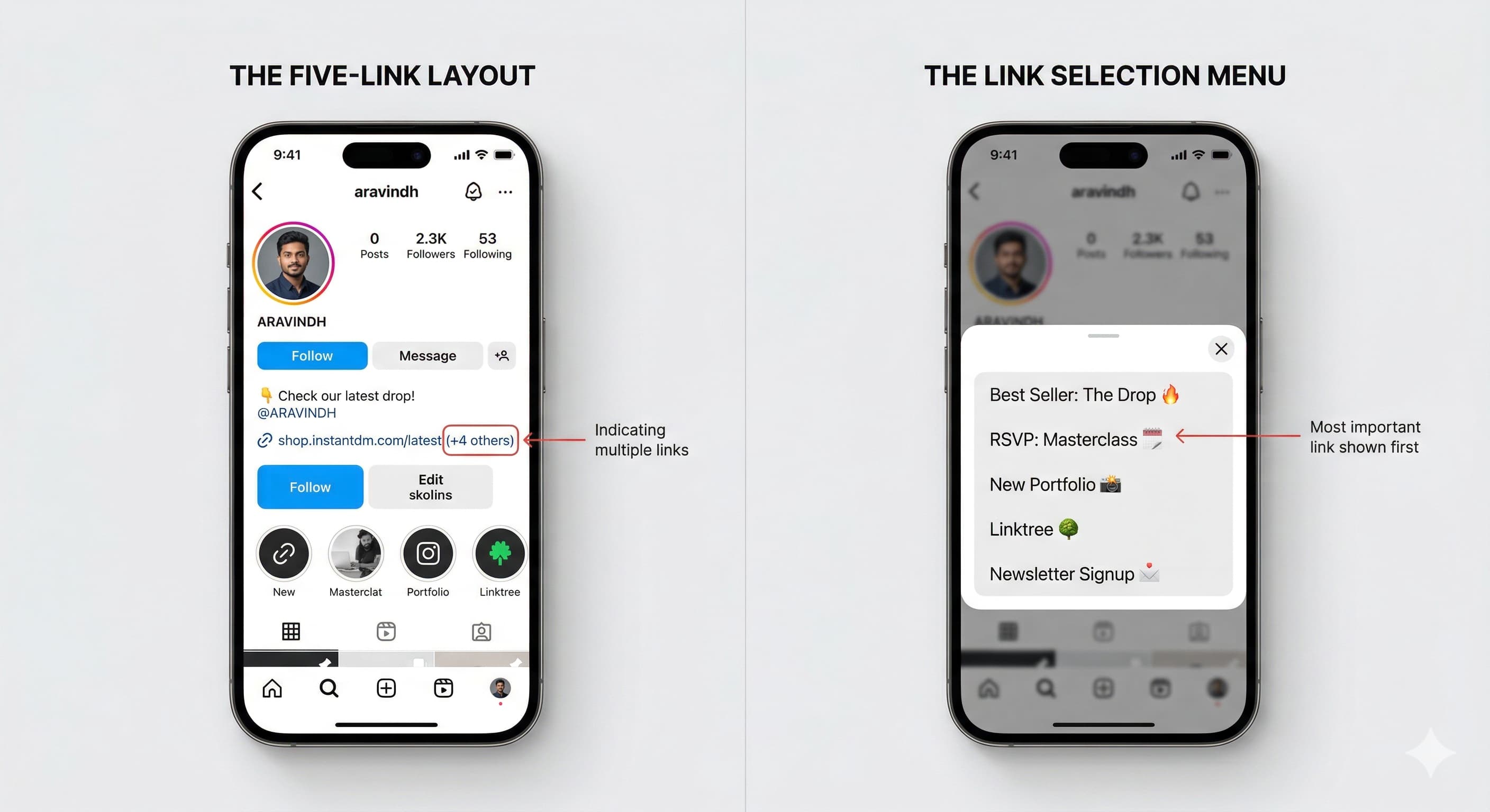 Two side-by-side smartphone mockups showing the 2026 Instagram profile interface. The left screen highlights the "Five-Link Layout" with a red arrow pointing to the "(+4 others)" clickable text in the bio. The right screen shows the "Link Selection Menu," a pop-up window listing multiple links like "Best Seller: The Drop" and "RSVP: Masterclass."
