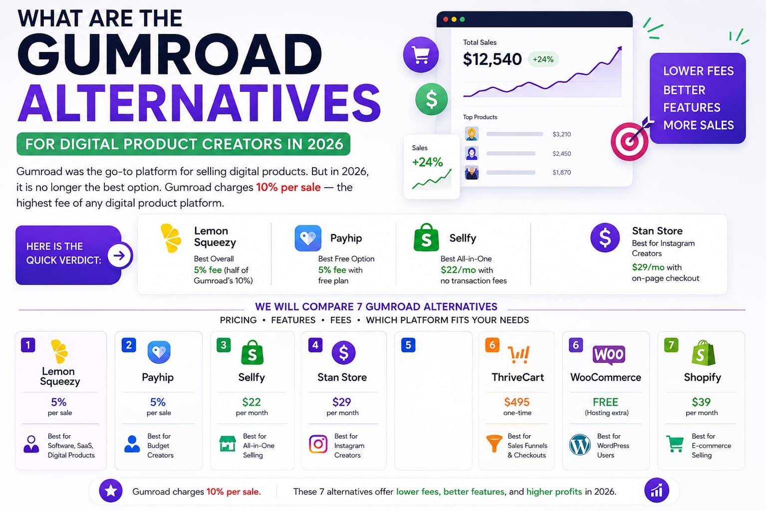 Infographic titled 