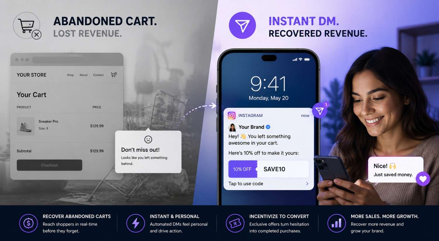 A split-screen graphic demonstrating e-commerce cart recovery. On the left, under the heading 'ABANDONED CART. LOST REVENUE,' is an illustration of a web store showing an unpurchased pair of sneakers in a shopping cart. A dashed arrow points to the right side, labeled 'INSTANT DM. RECOVERED REVENUE,' which features a large smartphone displaying an Instagram notification.