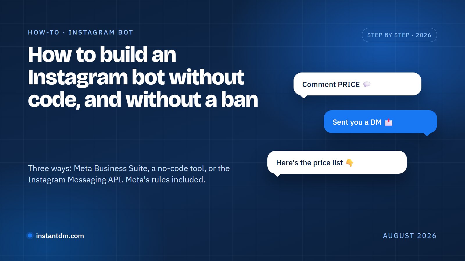 Dark blue banner titled 'How to build an Instagram bot without code, and without a ban' with three chat bubbles: a comment saying PRICE, the reply 'Sent you a DM', and the DM delivering the price list
