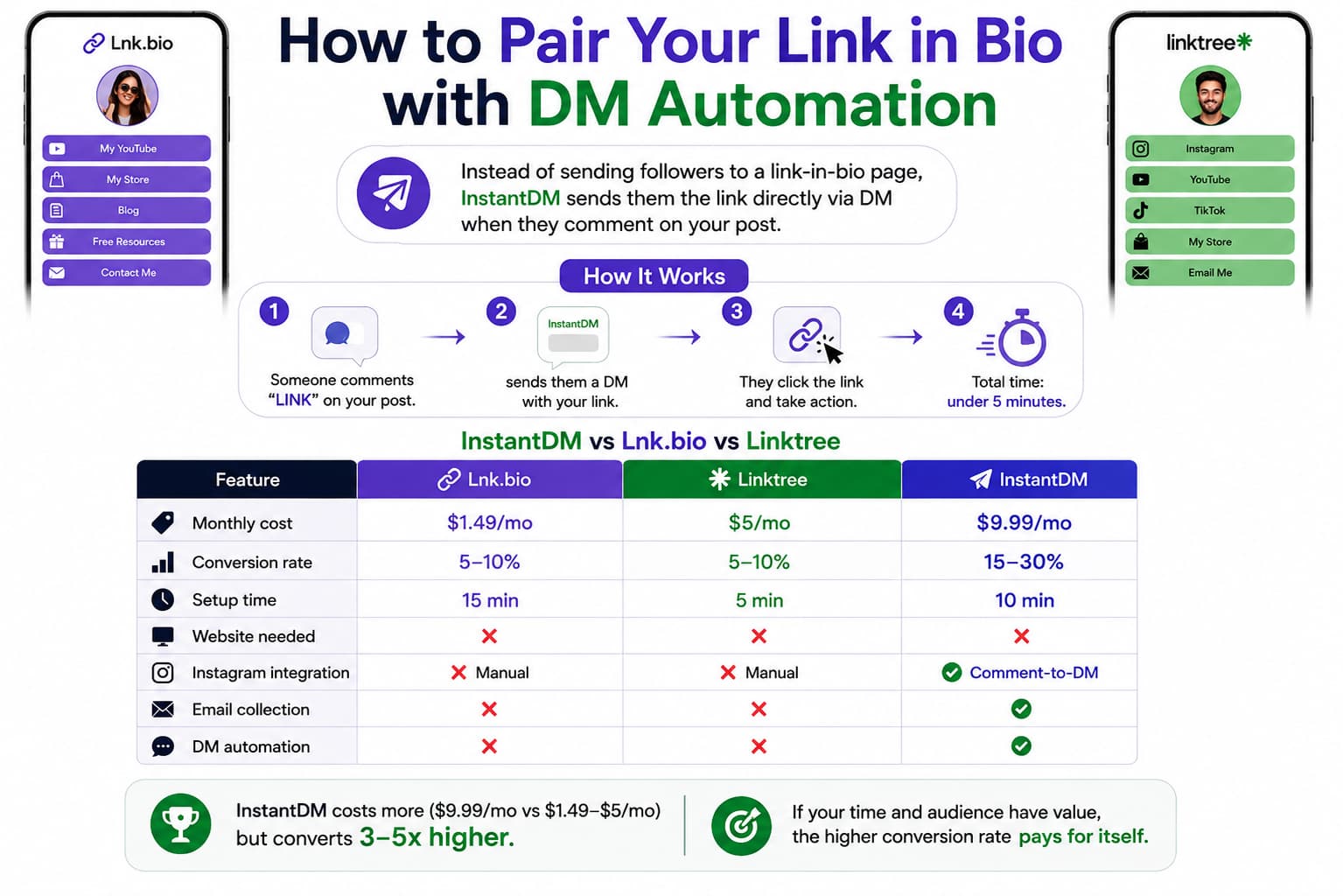 Infographic titled