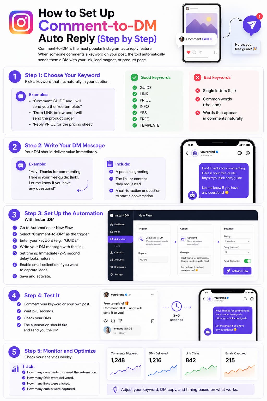 Infographic titled 