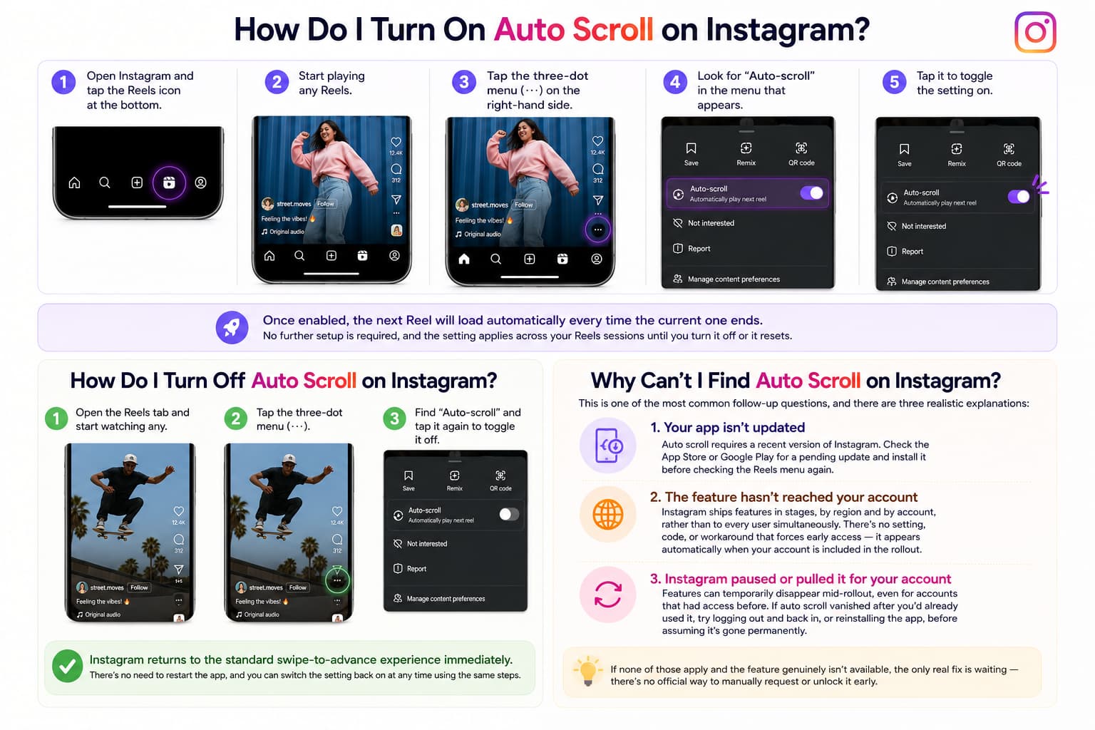 Step-by-step infographic showing how to turn Instagram Auto Scroll on and off. The guide walks users through opening Reels, accessing the three-dot menu, and enabling or disabling the Auto Scroll toggle. It also explains why the feature may be unavailable, including outdated app versions, phased feature rollouts, or temporary removal du