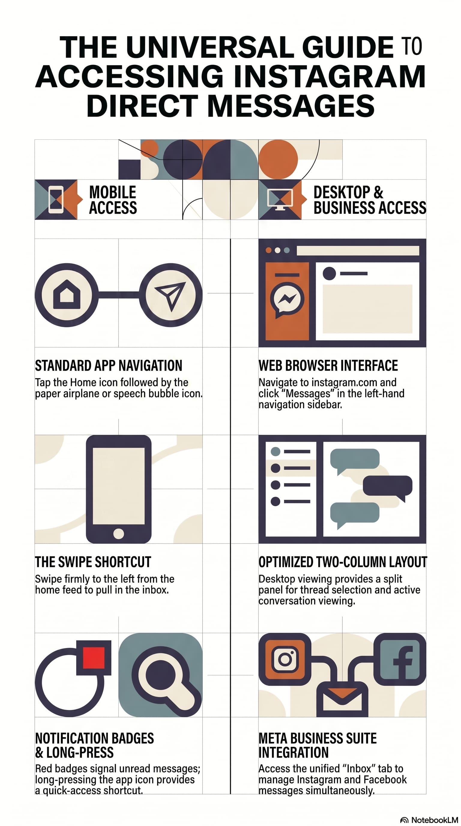 A minimalist infographic titled 