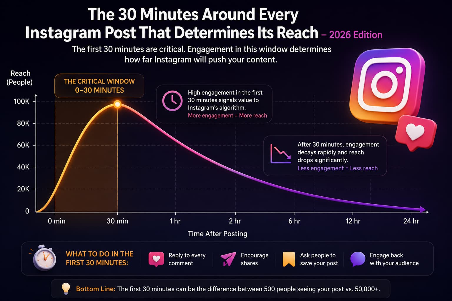 Infographic titled 