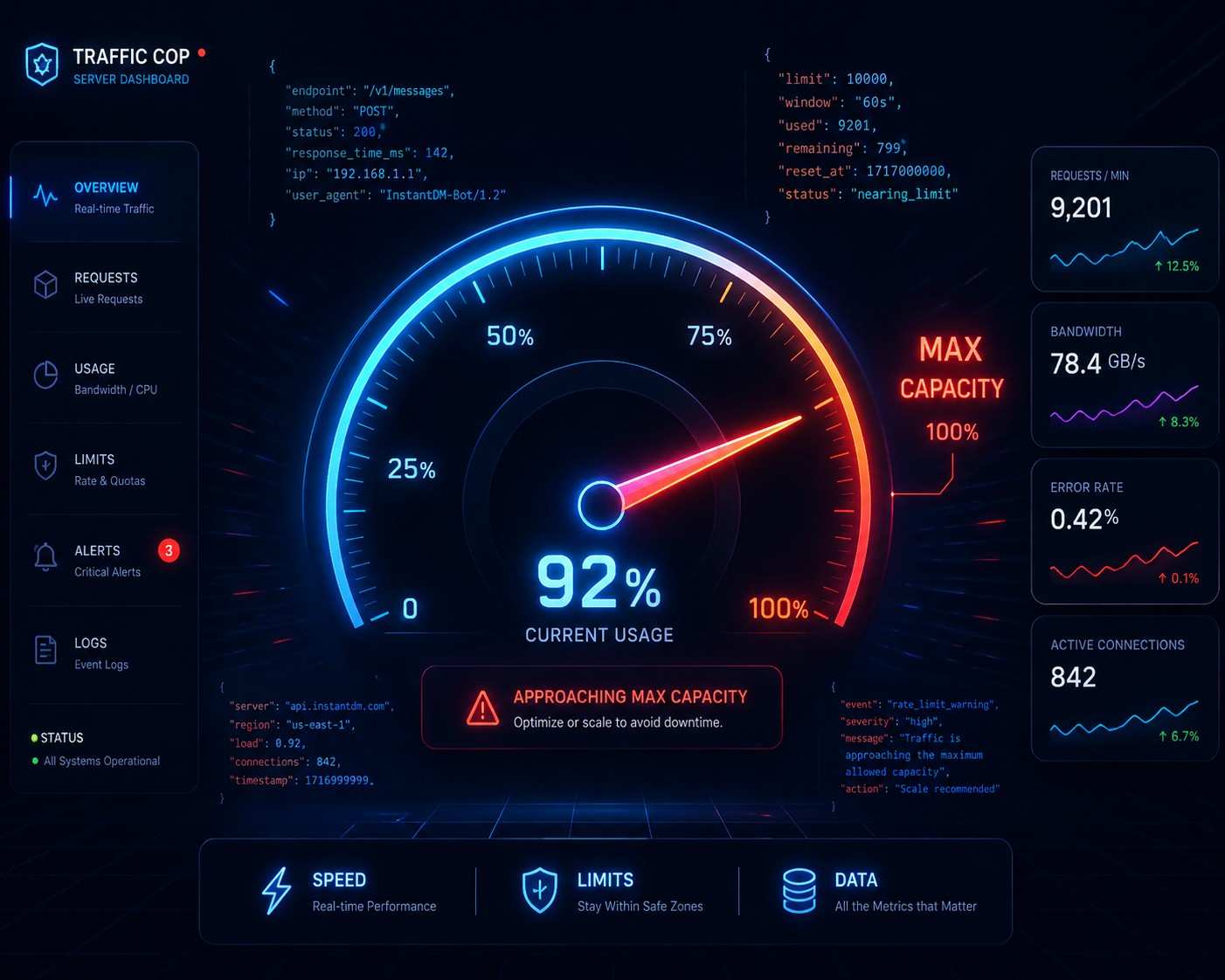 A sleek, futuristic "dark mode" graphic representing a digital traffic cop or a server dashboard. Imagine a glowing neon gauge or speedometer teetering just before a red "Max Capacity" line, with faint, floating JSON code in the background. It needs to visually communicate "speed, limits, and data" at a glance to hook both the developer and the agency owner.