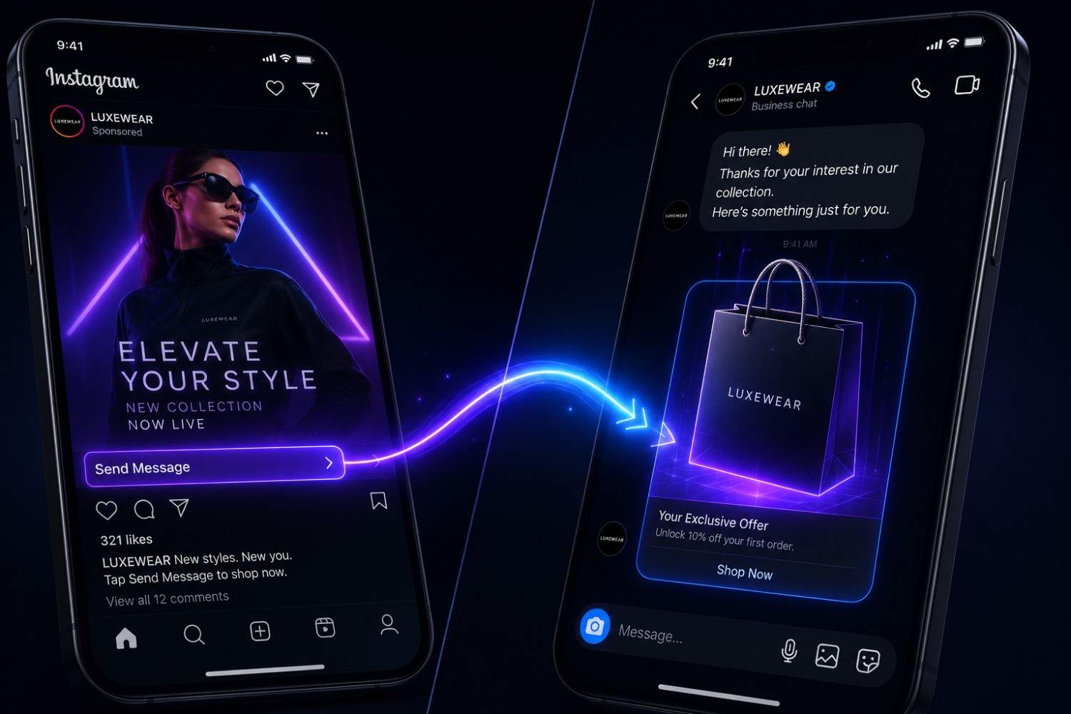 A digital graphic showing two smartphones demonstrating an Instagram Click-to-DM ad, where clicking 'Send Message' on a sponsored post triggers an automated discount offer in direct messages.