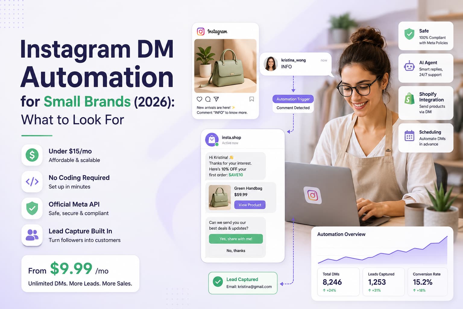 Small business owner using Instagram DM automation on a laptop with visual workflow showing comment-to-DM automation, lead capture, Shopify integration, AI agent, Meta API compliance, no-code setup, and analytics dashboard for Instagram marketing in 2026.