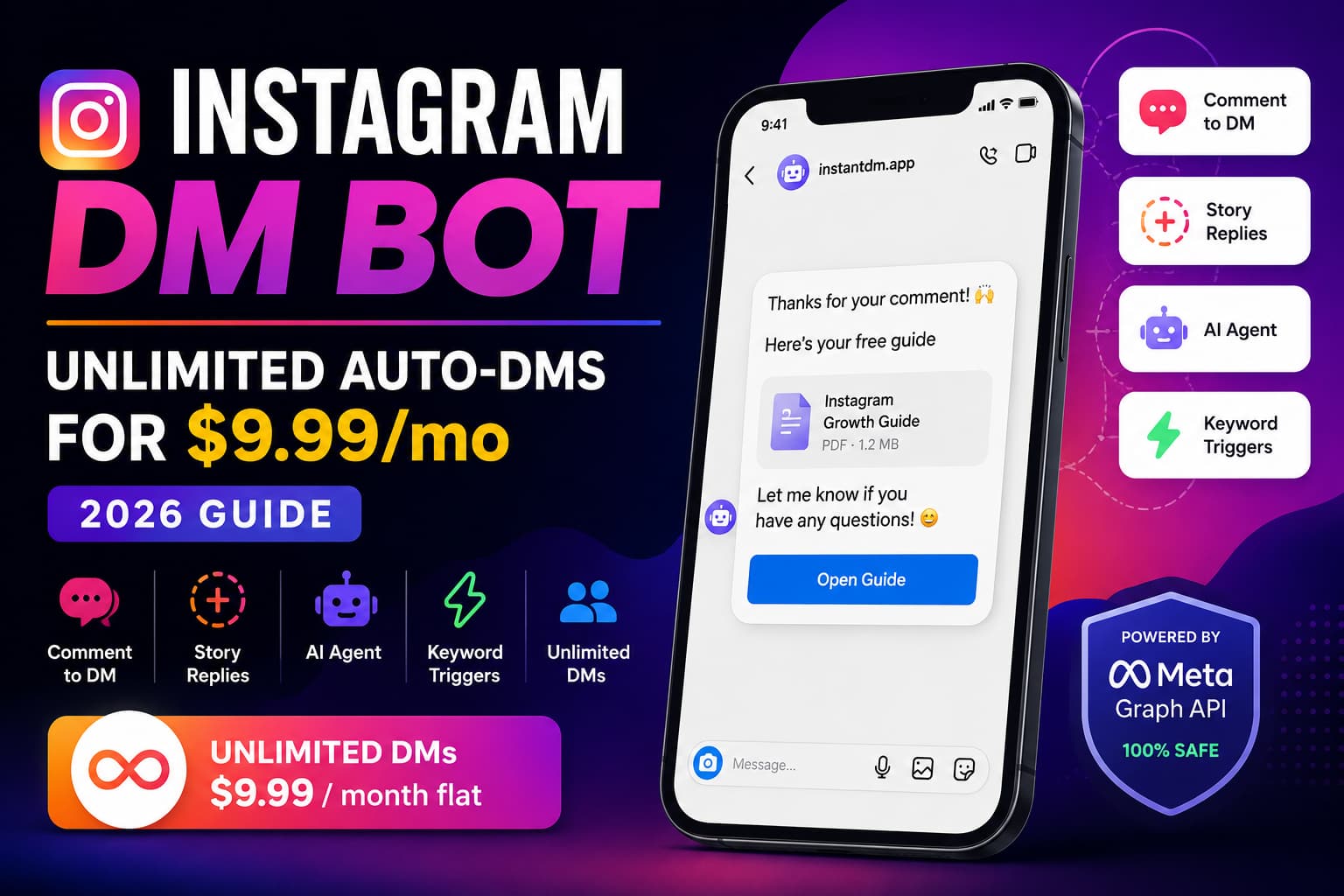 Illustration promoting an Instagram DM bot with unlimited automated direct messages for $9.99 per month. The image features a smartphone displaying an Instagram DM conversation, highlights features including comment-to-DM automation, story reply automation, AI agent, keyword triggers, unlimited DMs, and Meta Graph API compliance, alongside a bold 2026 Guide headline on a modern purple gradient background.