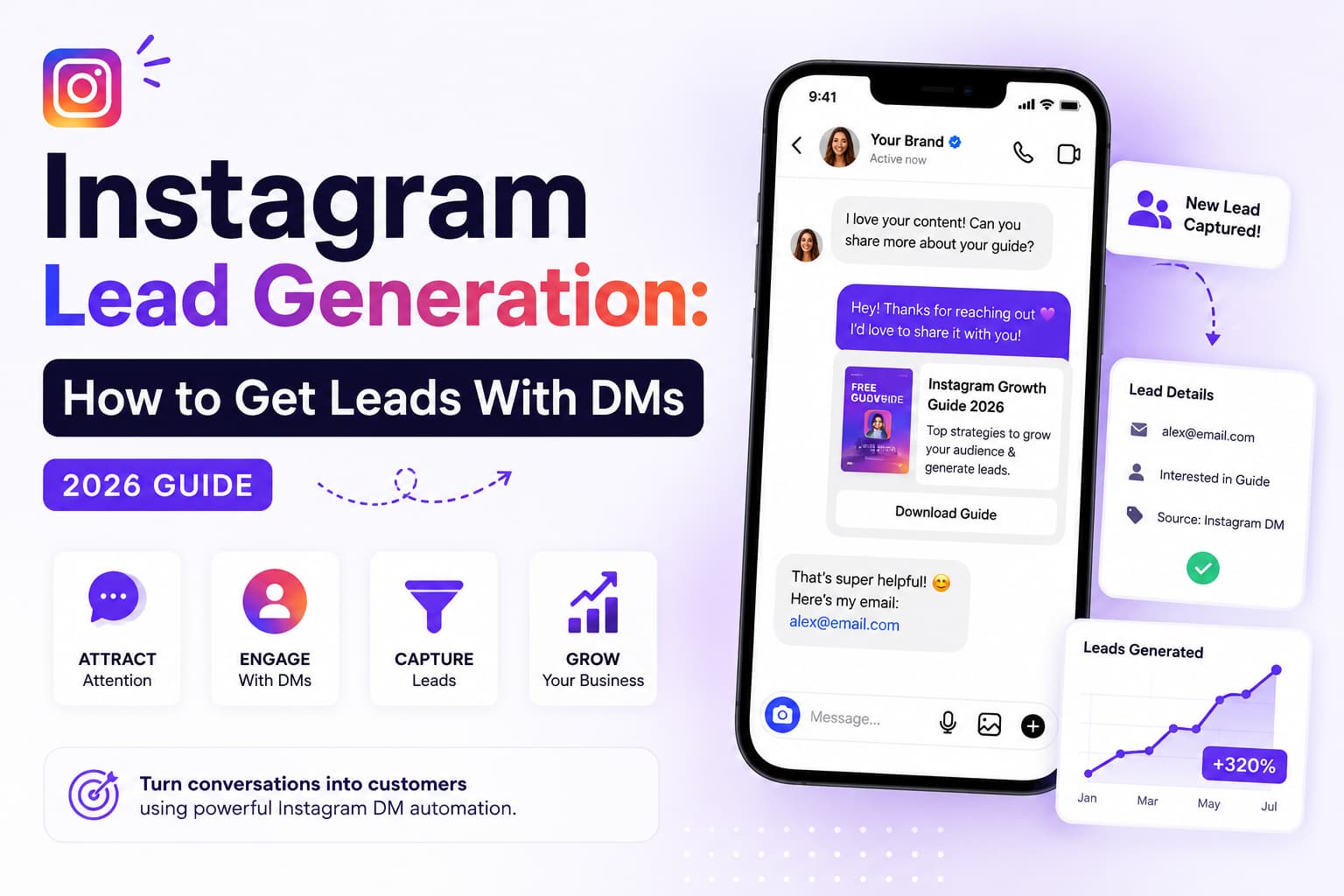 Hero banner for the Instagram Lead Generation: How to Get Leads With DMs (2026 Guide) featuring an Instagram DM conversation, lead magnet delivery, email capture, lead generation dashboard, and visual icons illustrating how Instagram DM automation helps attract, engage, capture, and convert leads into customers.