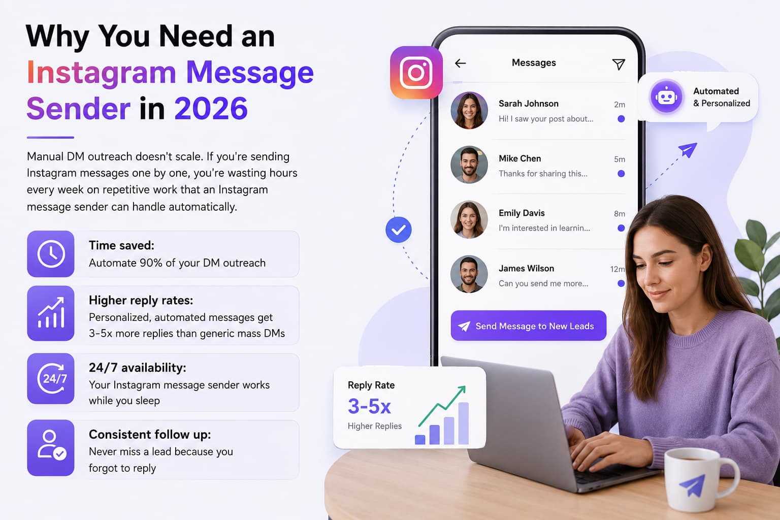 Infographic on why businesses need an Instagram message sender: time saved on DM outreach, higher reply rates, 24/7 messaging and consistent follow-ups