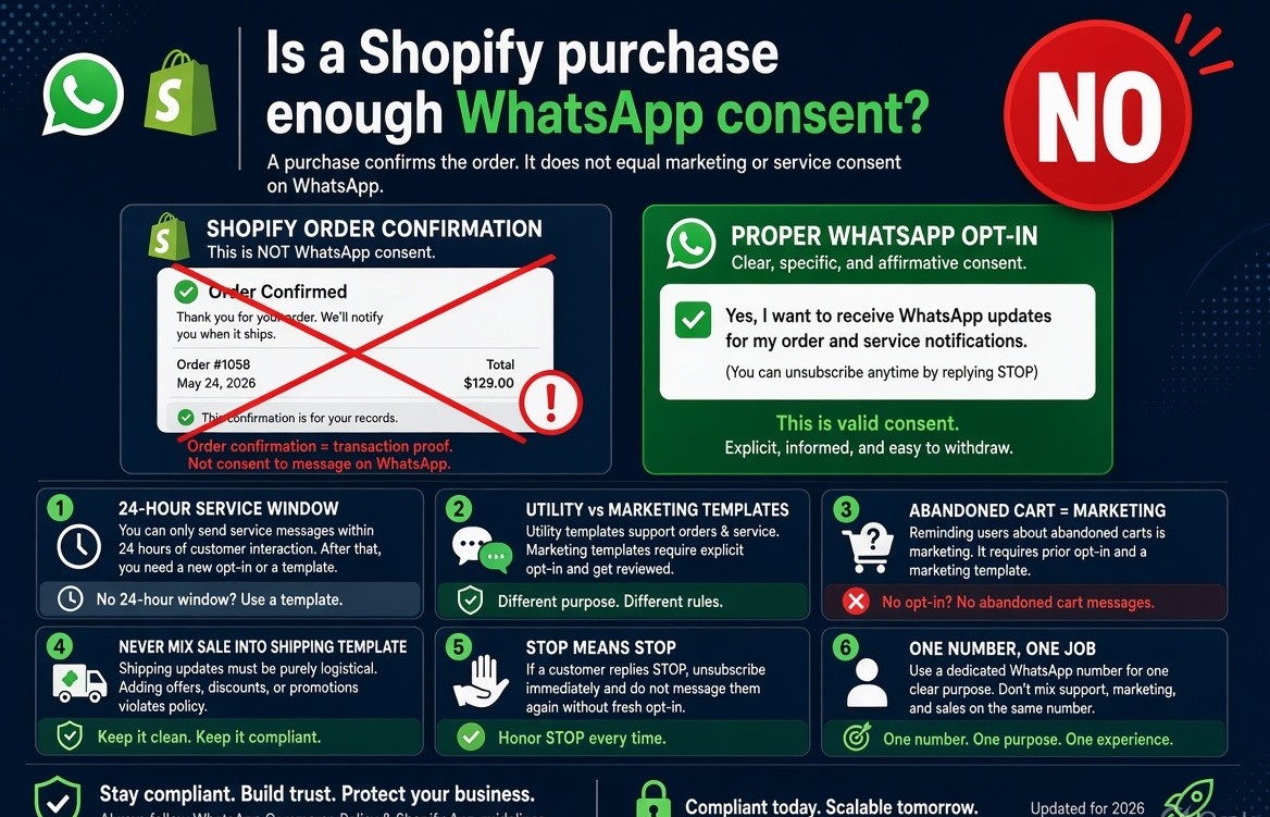 How to Add WhatsApp to Shopify in 2026: Free Button, Native Apps, & API ...