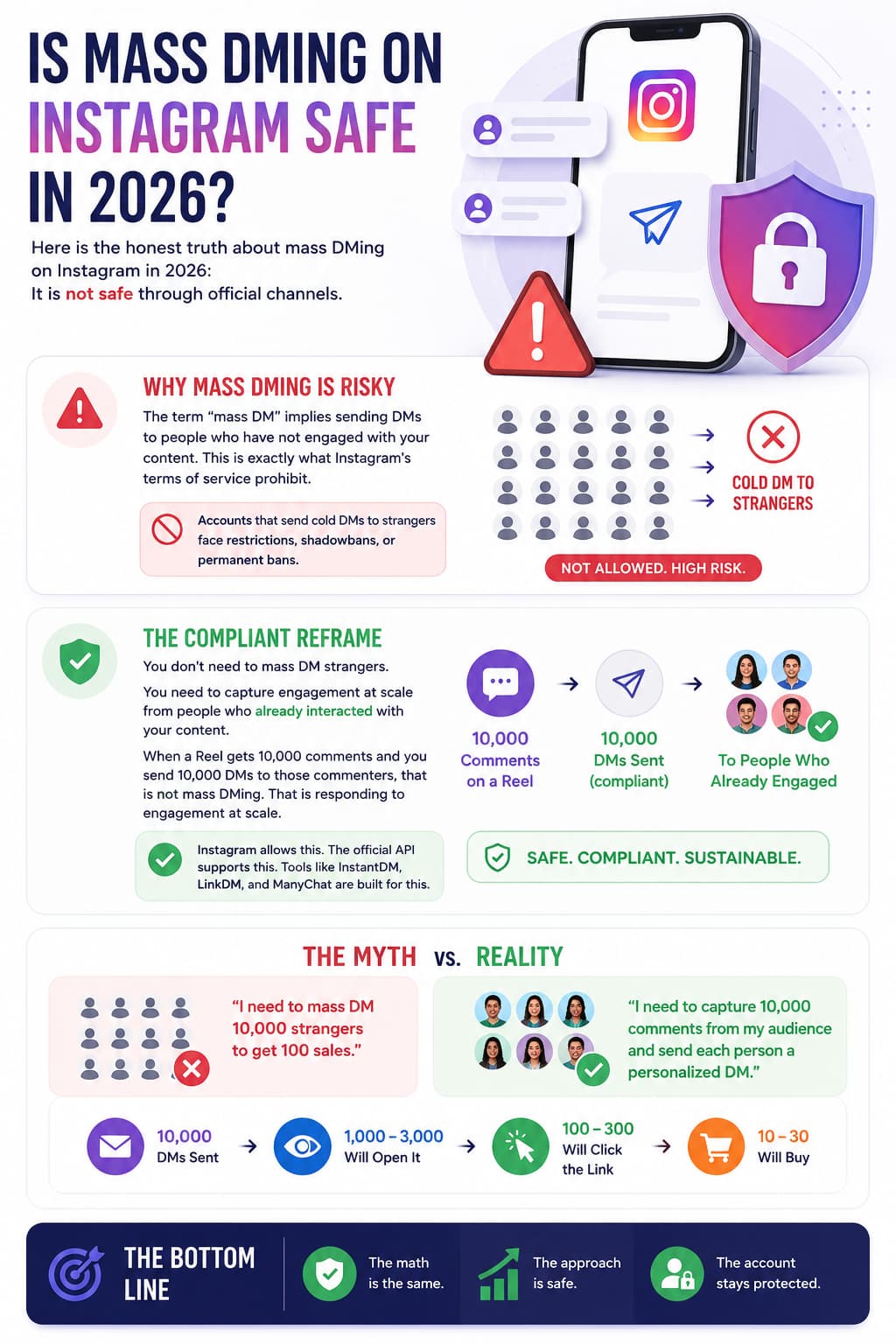 Infographic titled 