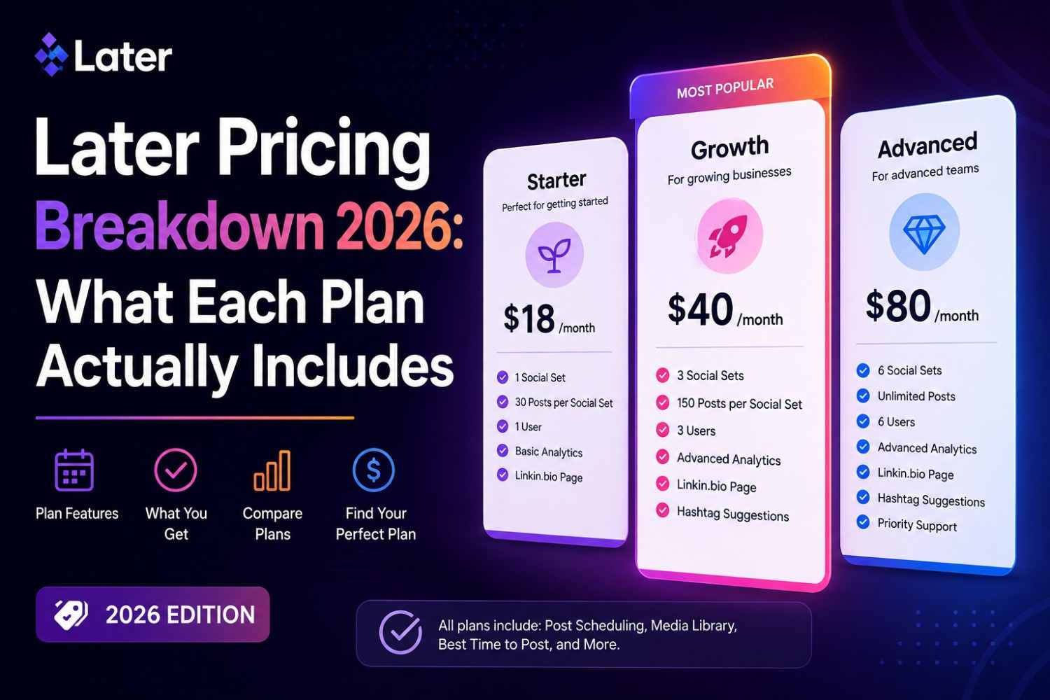 Later Pricing Breakdown 2026: What Each Plan Actually Includes