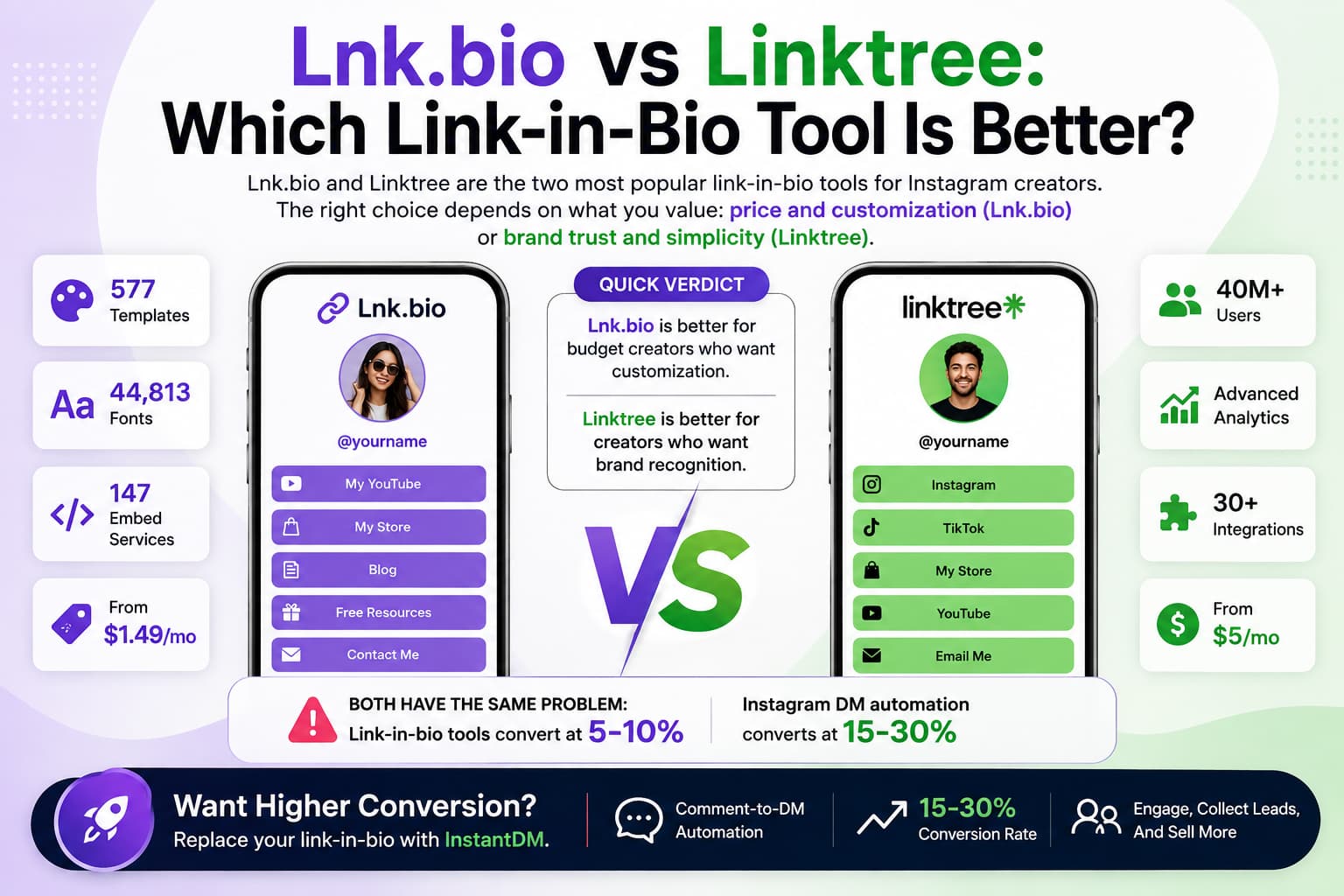 Comparison infographic titled