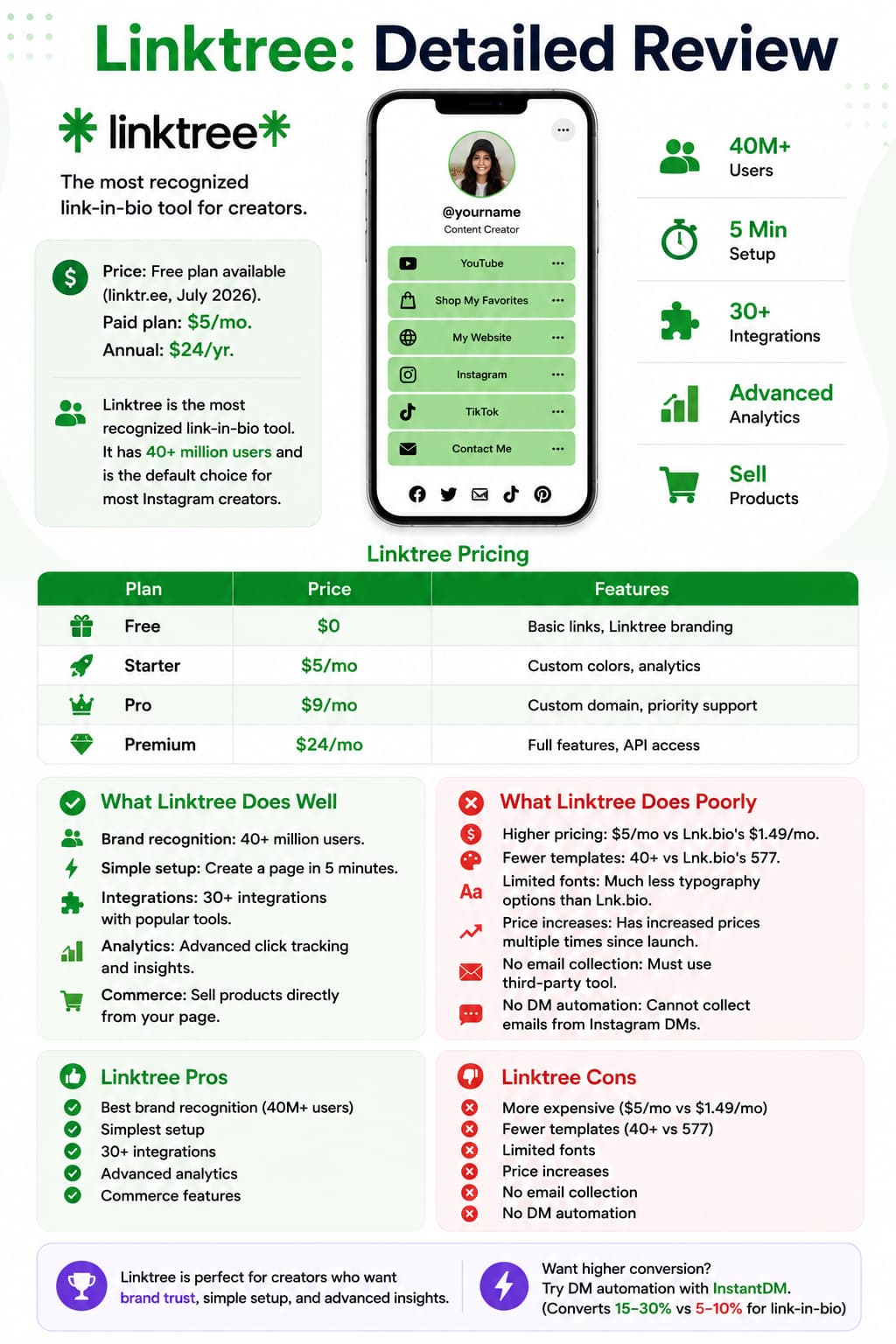 Infographic titled