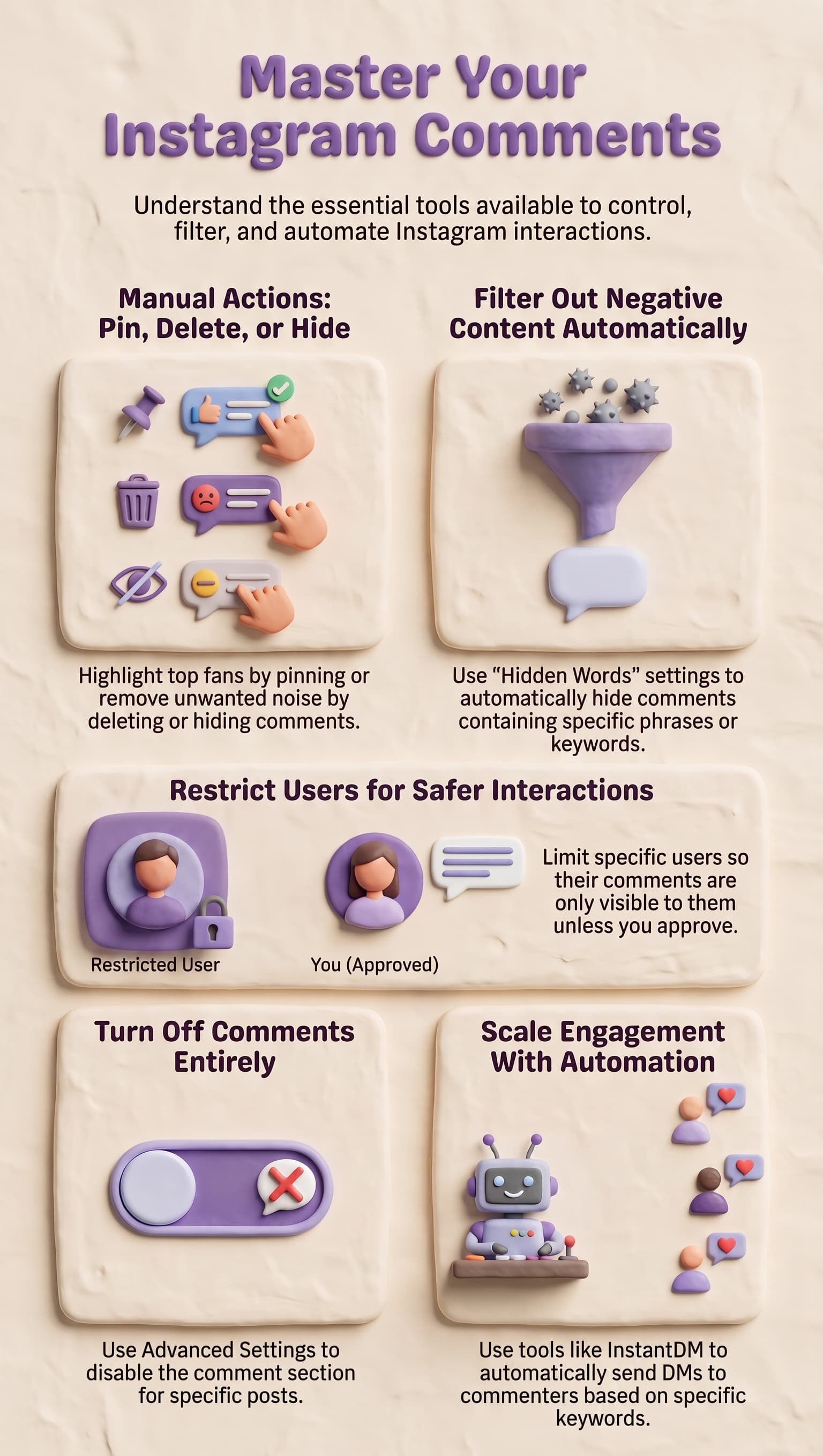 Infographic titled 