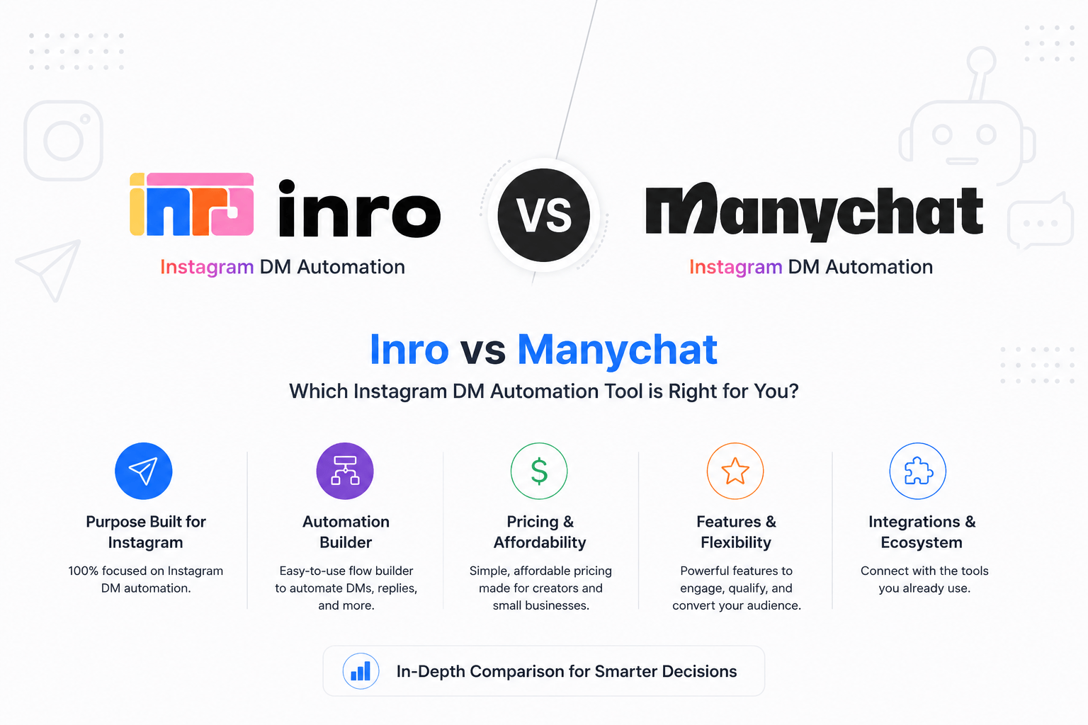 Illustration comparing Inro and ManyChat for Instagram DM automation, with chat bubbles around a smartphone.