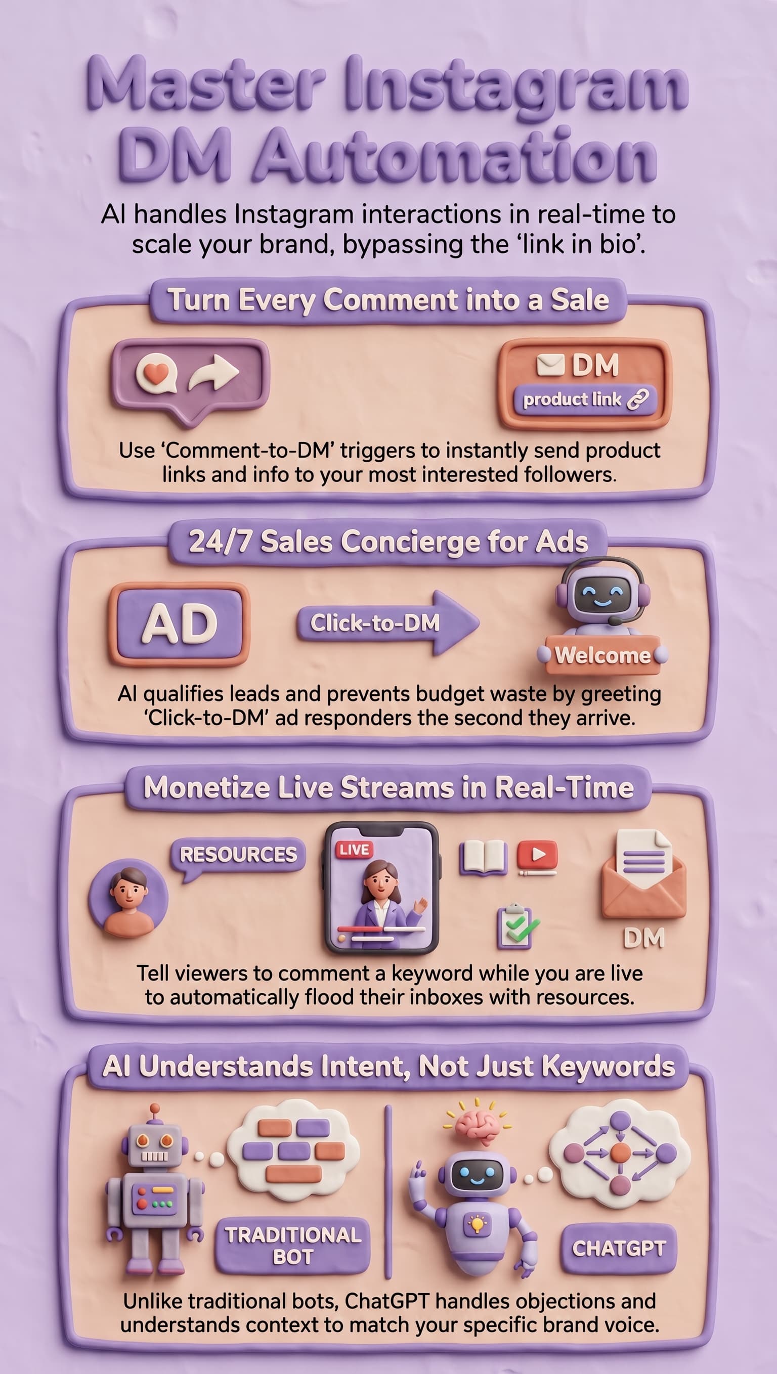 nfographic titled