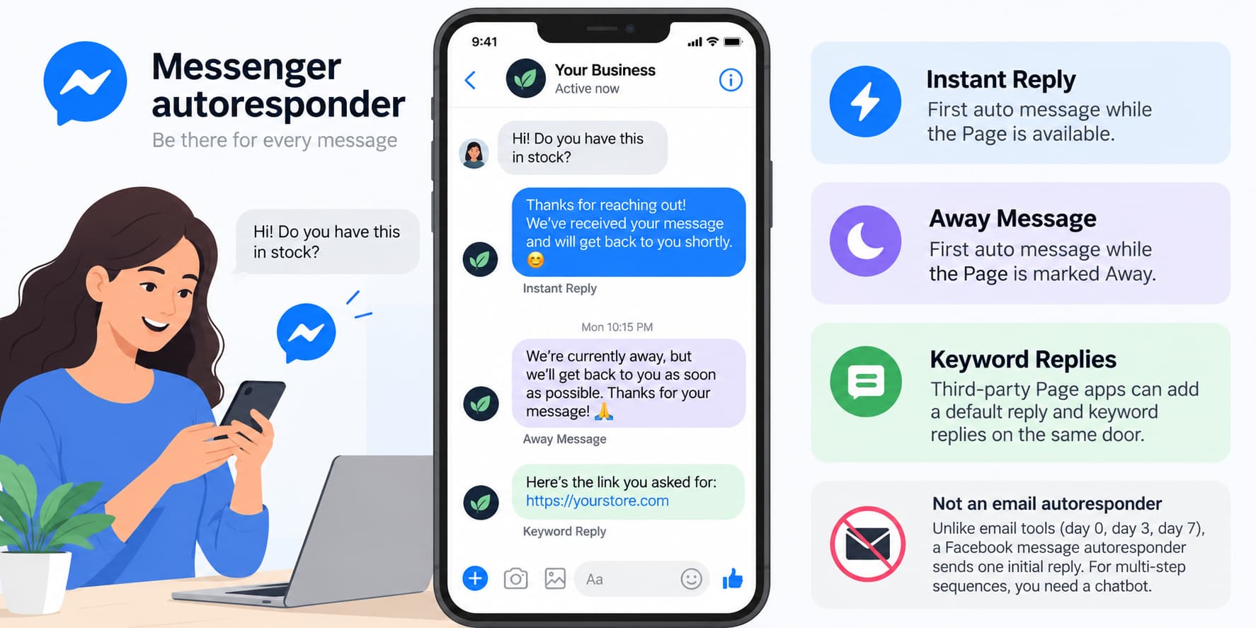 Facebook Messenger autoresponder infographic showing Instant Reply, Away Message, and keyword replies on a business Page, with a phone chat example and explanation of how Messenger autoresponders differ from email sequences.