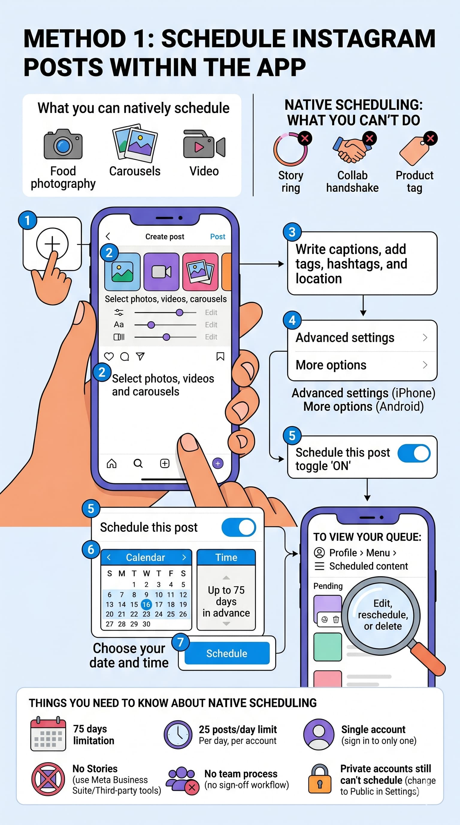 A portrait-oriented infographic titled 