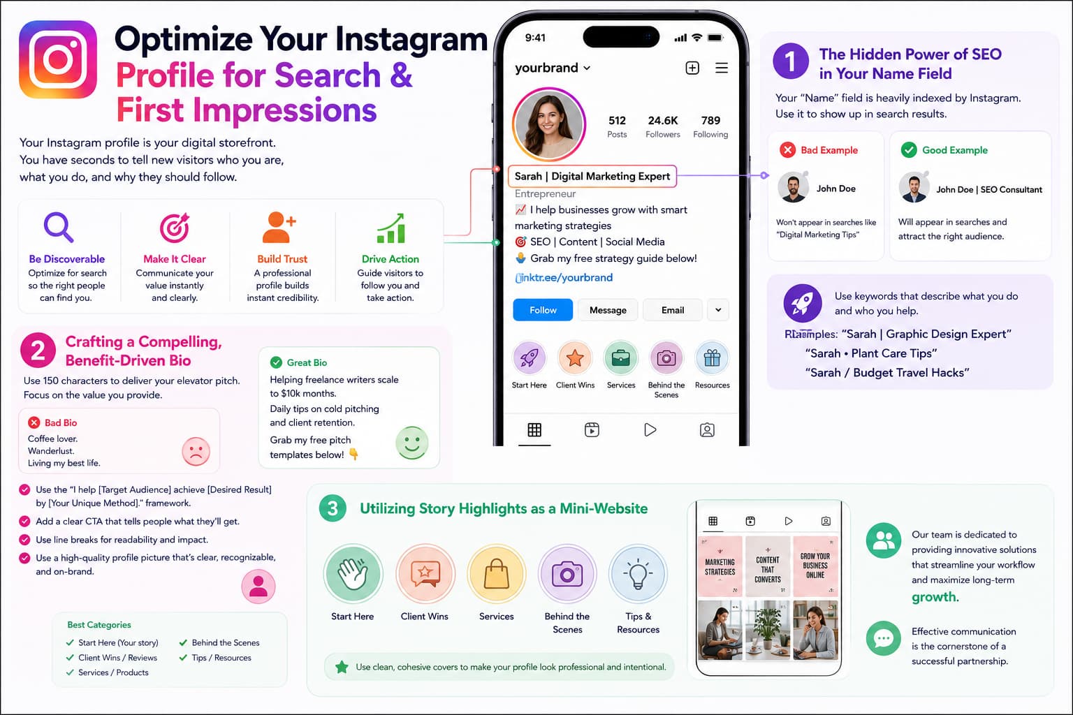 Infographic explaining how to optimize an Instagram profile for better search visibility and stronger first impressions. A smartphone mockup displays a well-optimized Instagram profile with a keyword-rich name field, benefit-driven bio, clear call-to-action, profile photo, and organized Story Highlights. The graphic highlights the importance of using searchable keywords in the Name field, compares poor and optimized profile names, demonstrates an effective bio framework with good and bad examples, and shows how Story Highlights can function as a mini website with categories such as Start Here, Client Wins, Services, Behind the Scenes, and Resources. Additional callouts emphasize discoverability, brand trust, and converting profile visitors into followers.