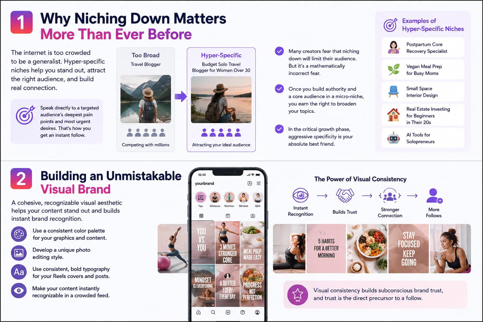 Infographic explaining why niching down and building a consistent visual brand are essential for Instagram growth. The top section compares broad niches with hyper-specific micro-niches, showing how targeting a focused audience builds authority, attracts ideal followers, and increases engagement. Example niches include budget solo travel, postpartum fitness, and beginner real estate investing. The bottom section illustrates how a cohesive visual identity—including consistent colors, typography, photo editing style, and branded content—creates instant recognition, builds trust, strengthens audience connection, and leads to more followers. A smartphone mockup displays a visually consistent Instagram profile feed to reinforce the branding concept.