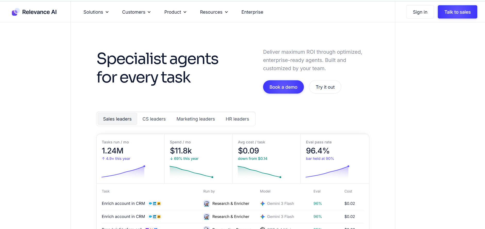 Relevance AI webpage showcasing specialist AI agents for different business tasks, with performance metrics for task volume, monthly spend, cost per task, and evaluation pass rate.